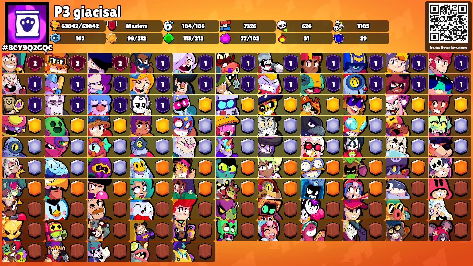 P3 giacisal's Ranks