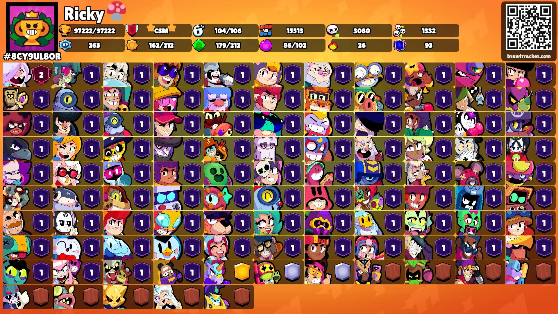 Ricky 🍄's Ranks
