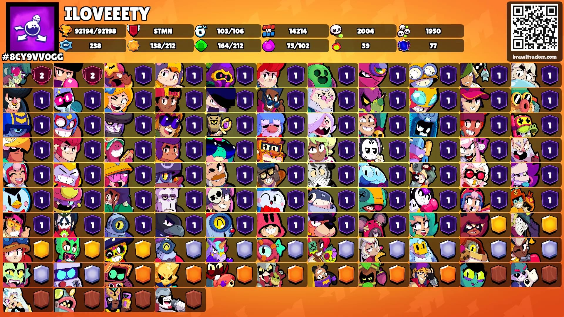 ILOVEEETY's Ranks