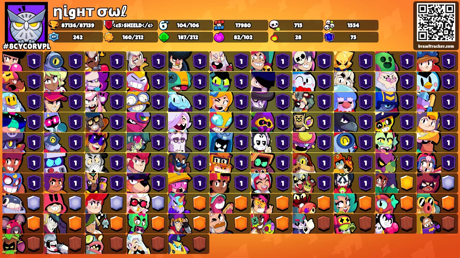 ηι̇gнт σωℓ's Ranks