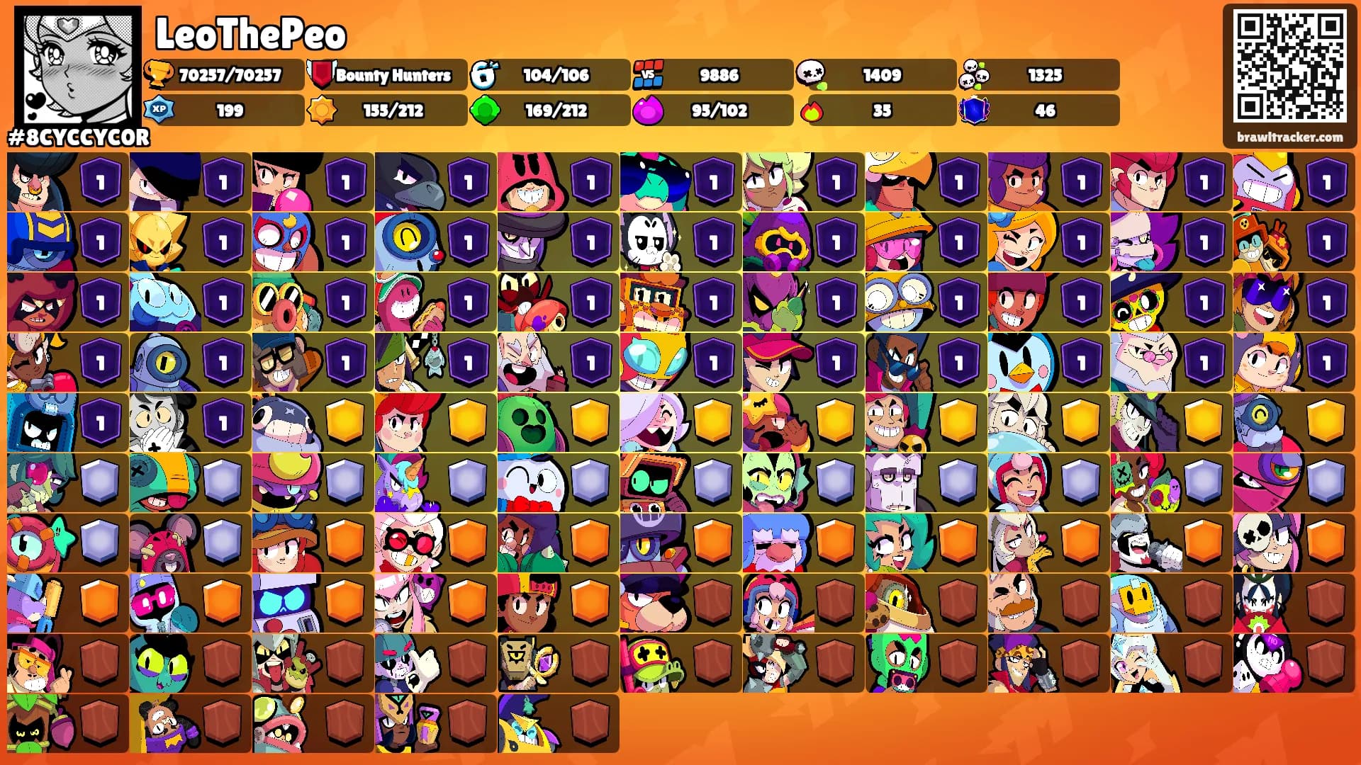 LeoThePeo's Ranks