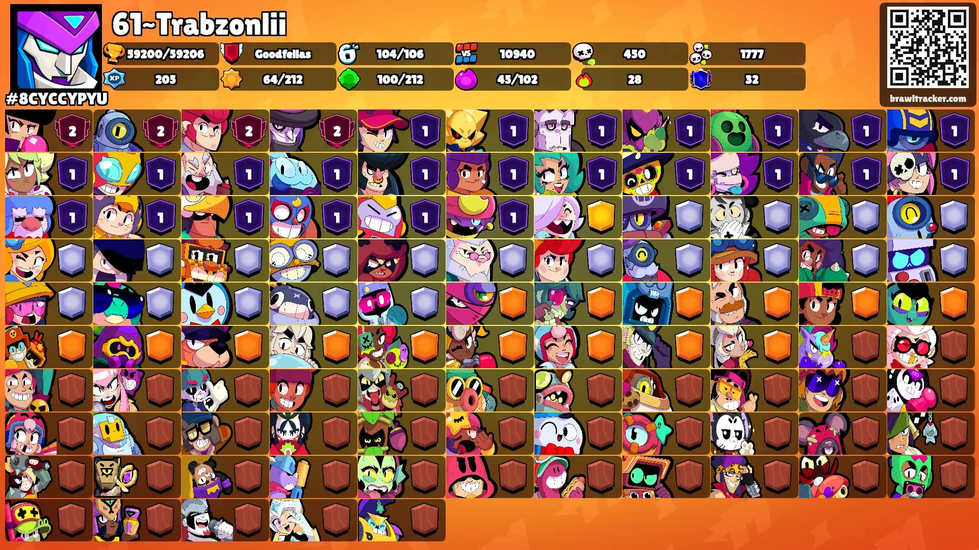 61~Trabzonlii's Ranks