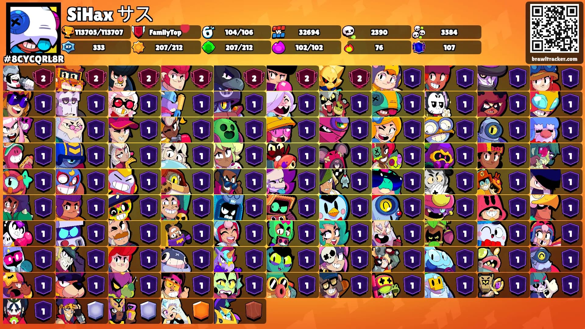 SiHax サス's Ranks