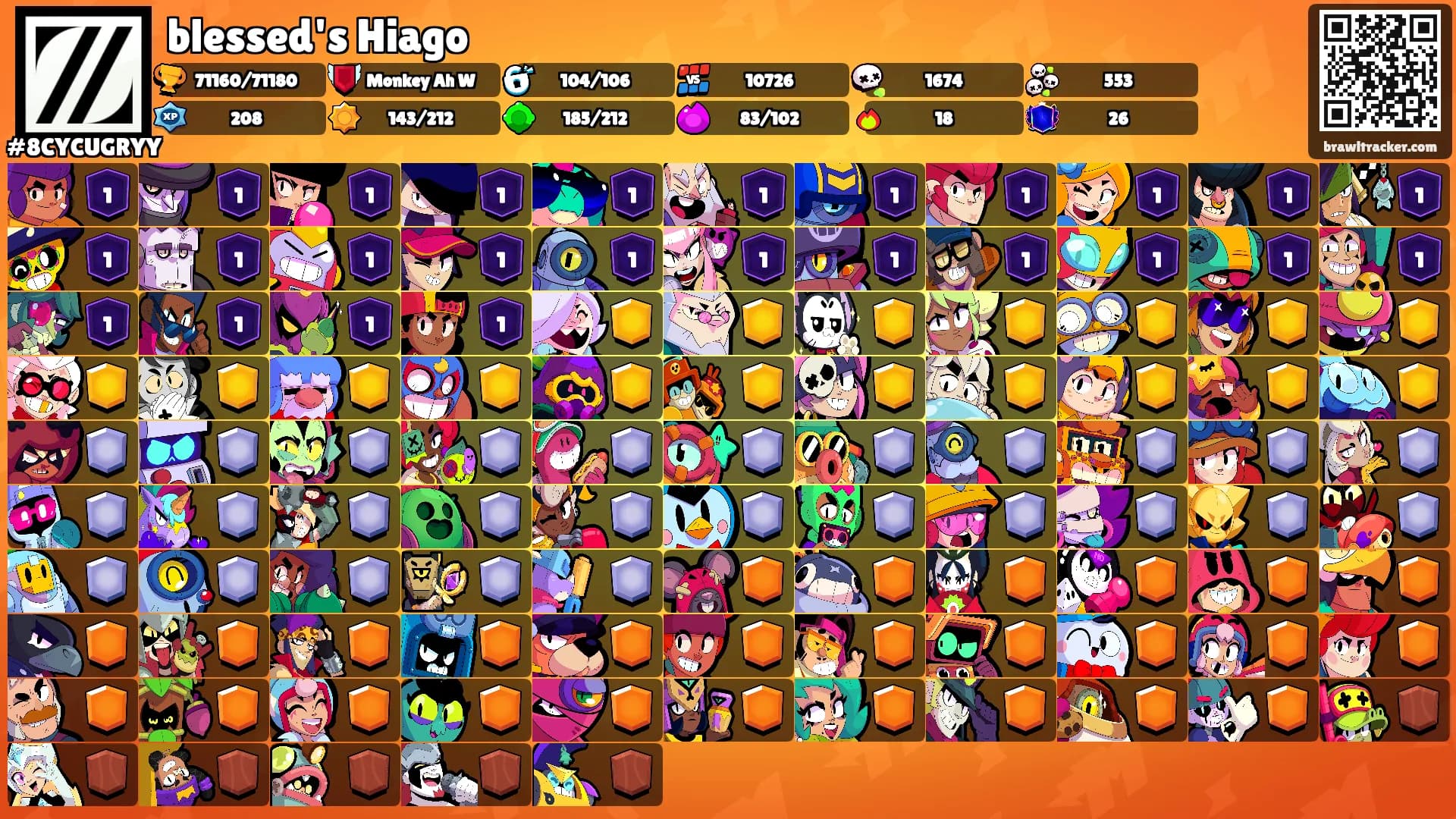 blessed's Hiago's Ranks