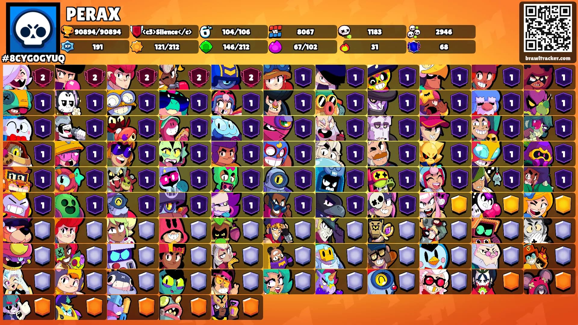 PERAX's Ranks