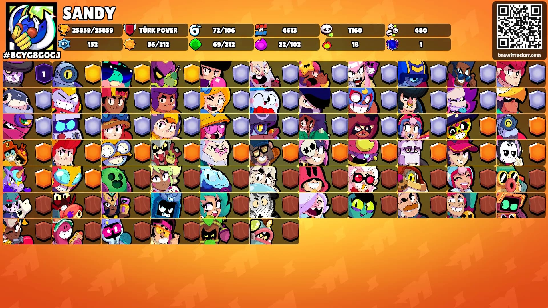 SANDY's Ranks