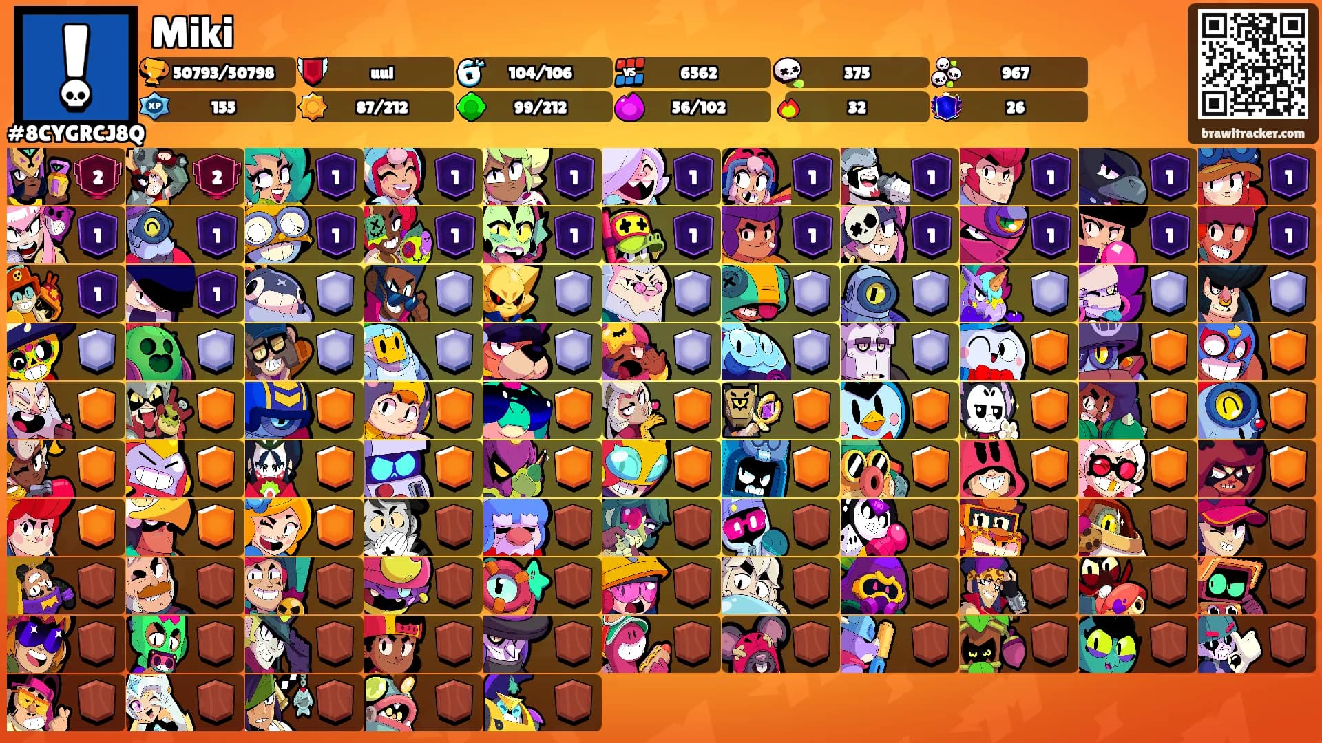 Miki's Ranks