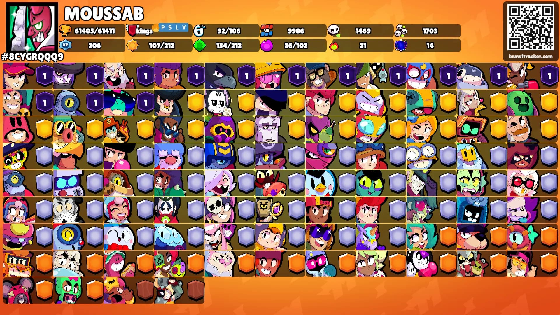 MOUSSAB's Ranks