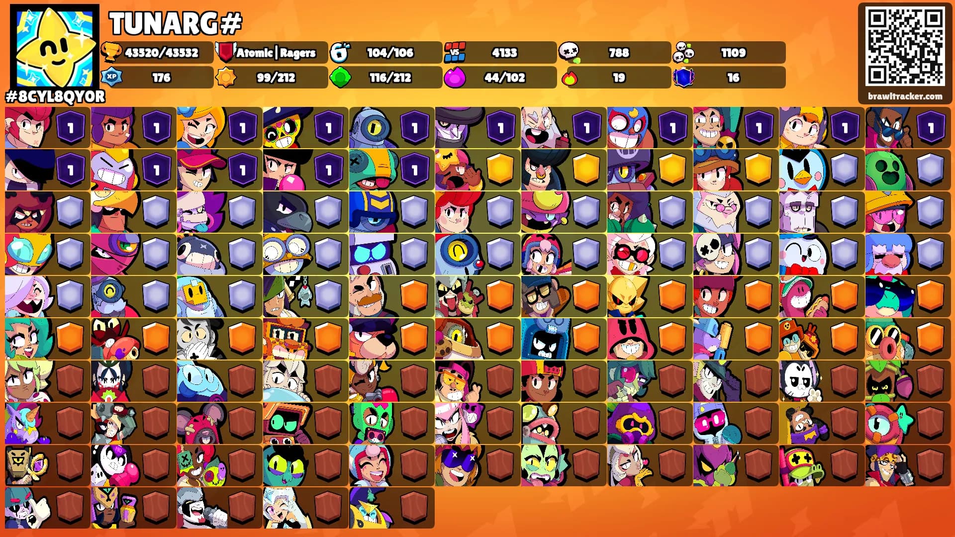 TUNARG#'s Ranks