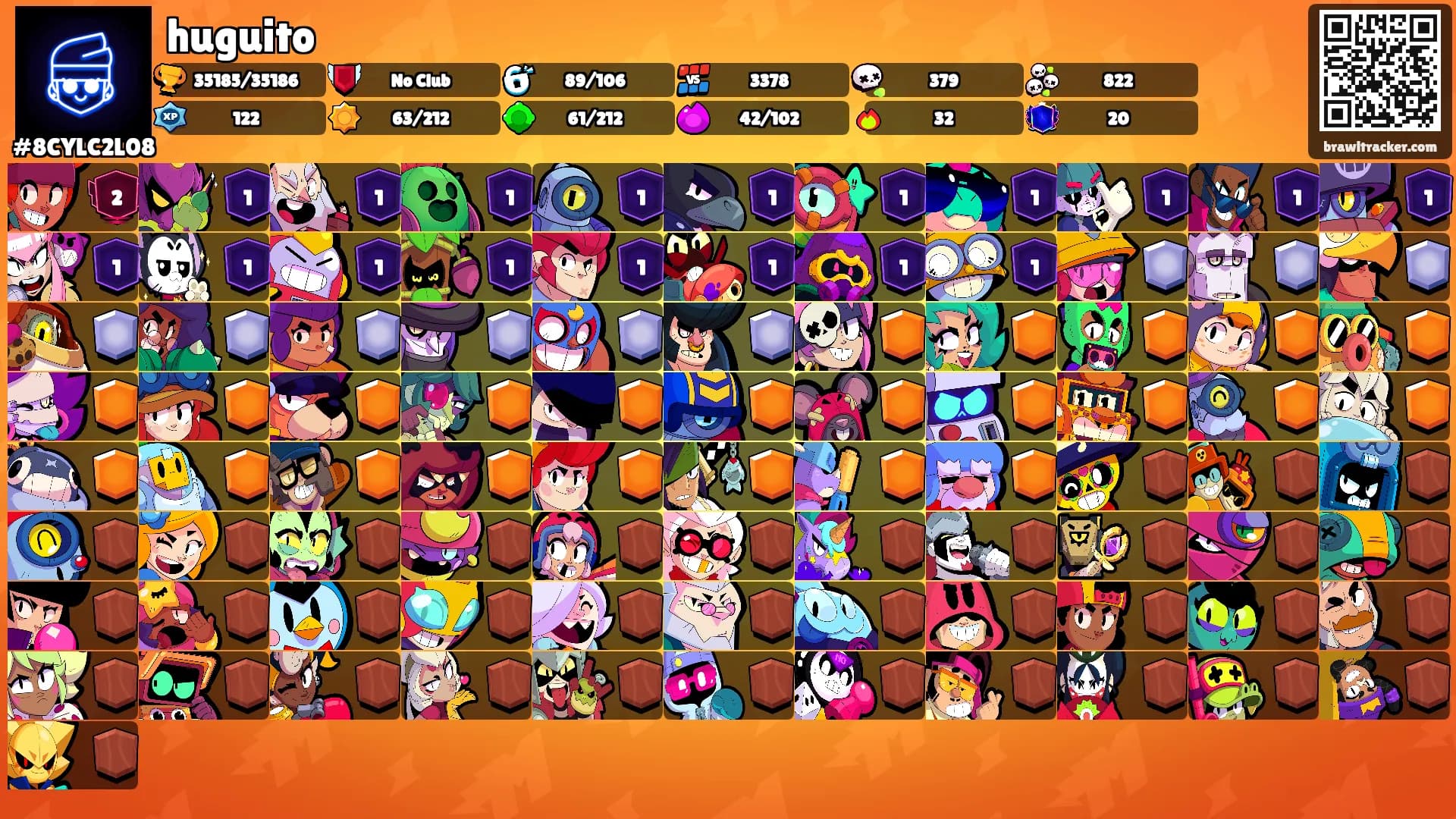 huguito's Ranks