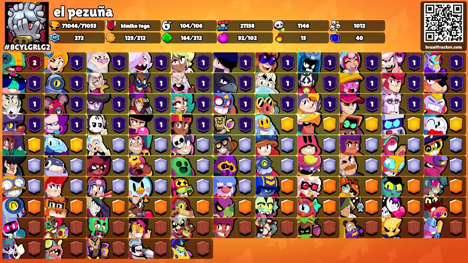 el pezuña's Ranks