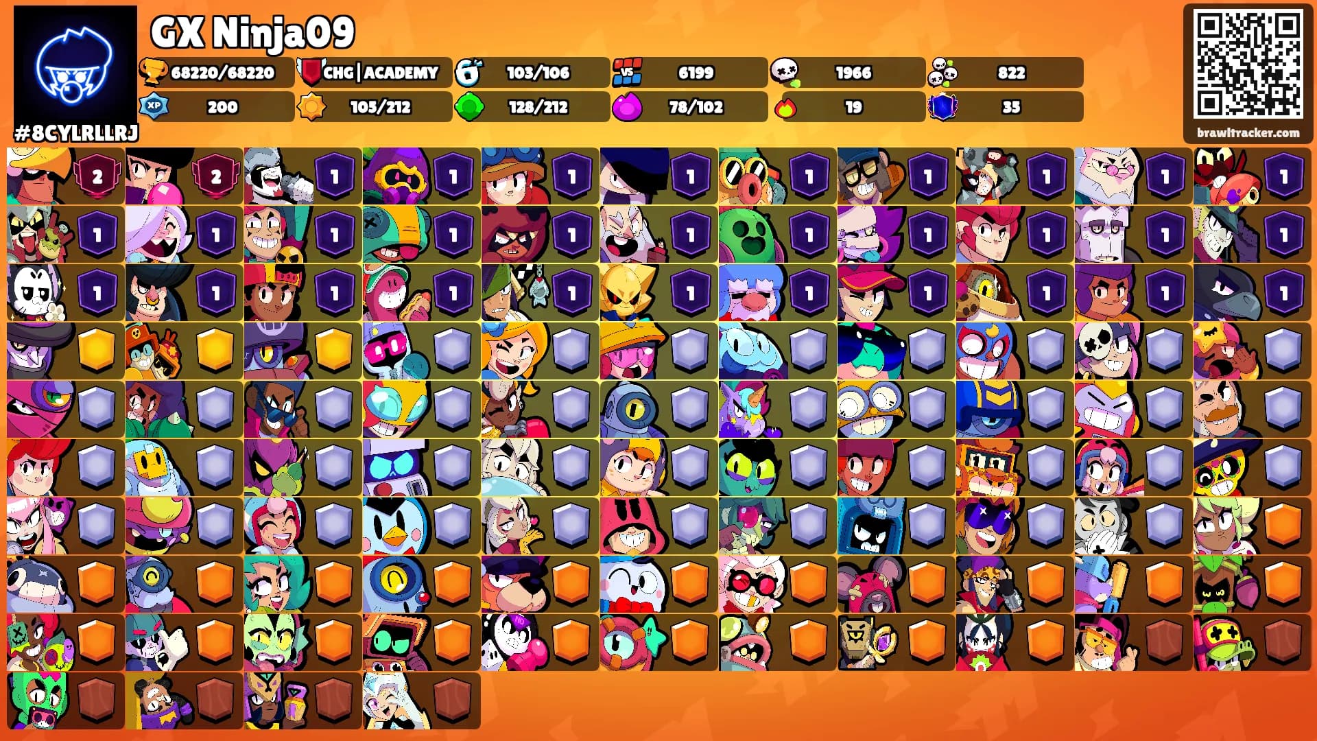 GX Ninja09's Ranks