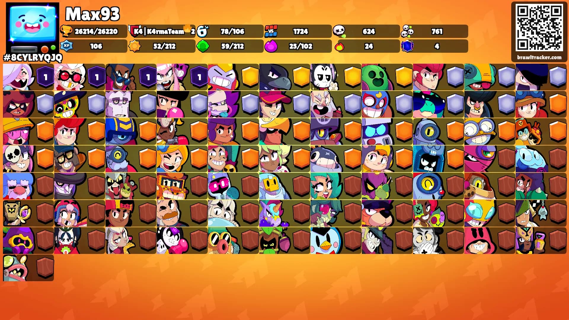 Max93's Ranks