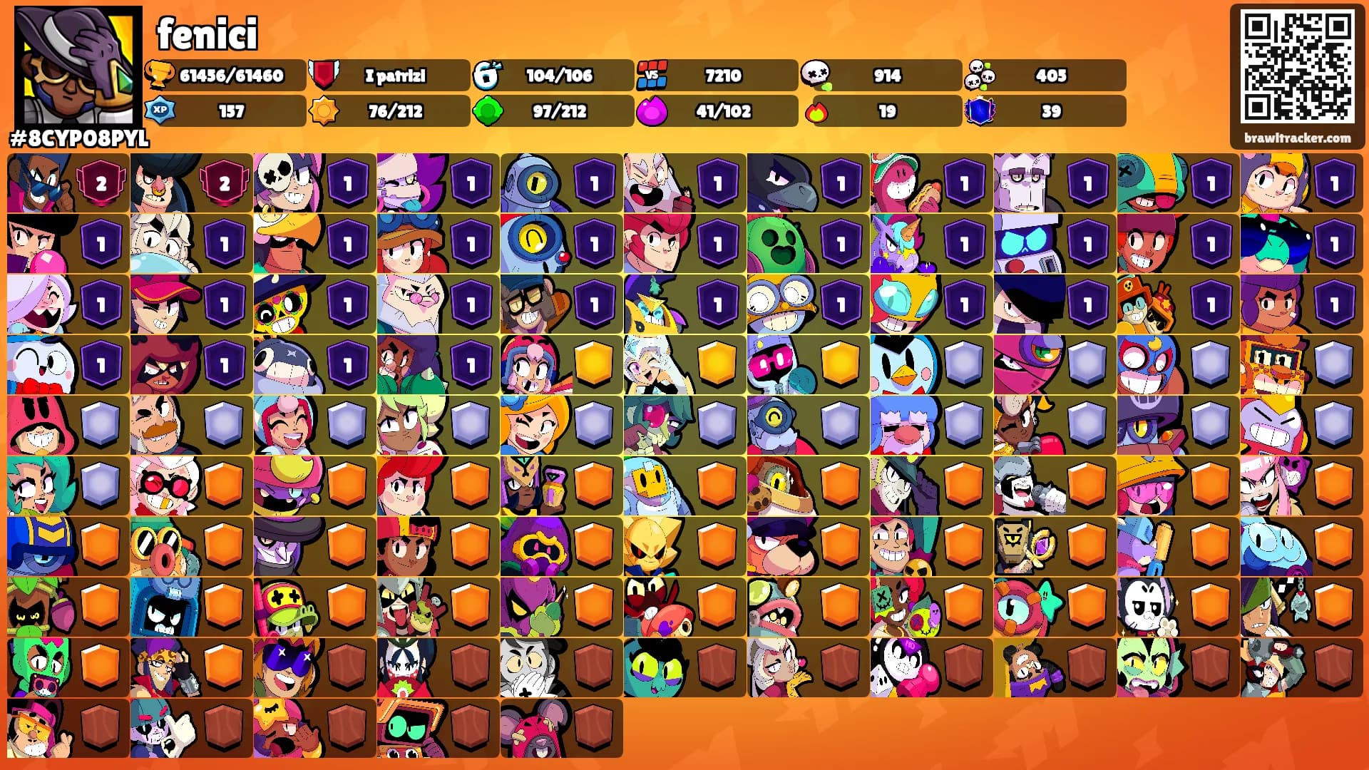 fenici's Ranks