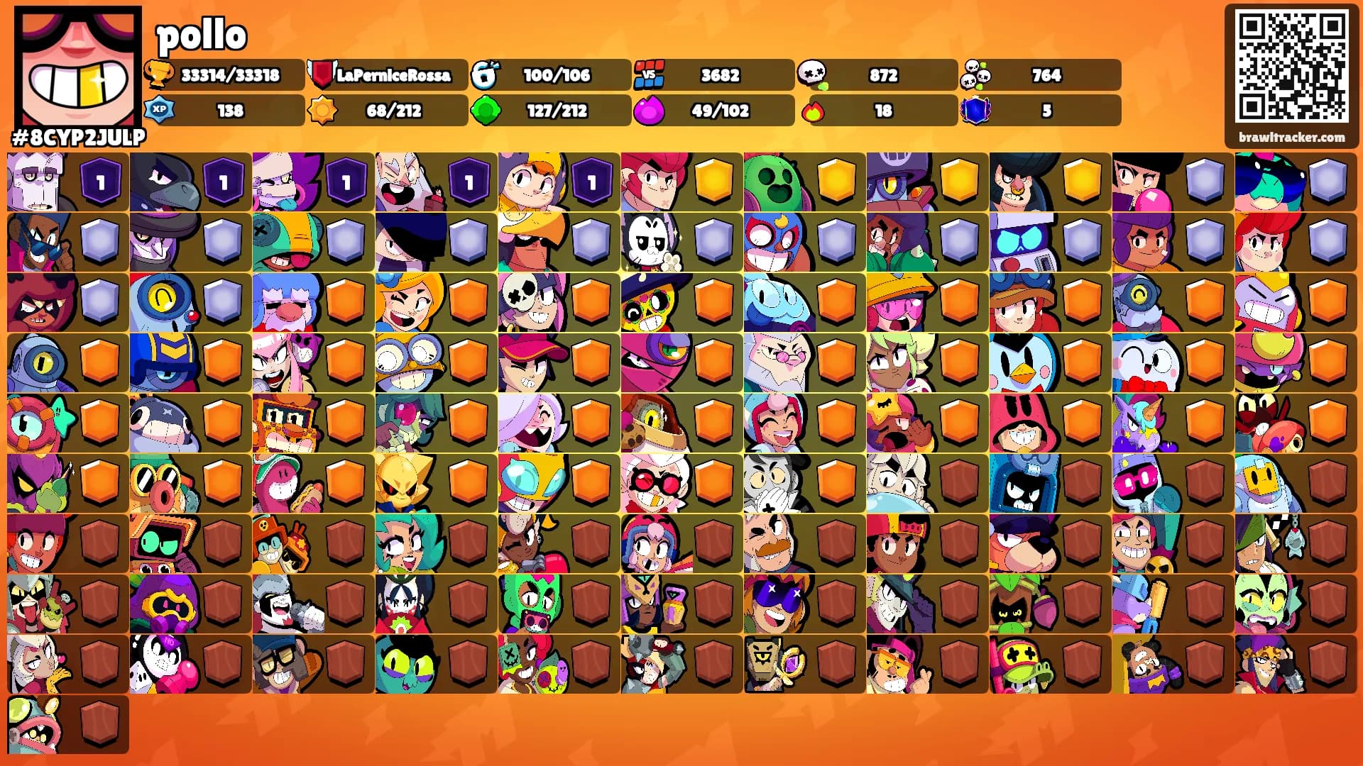 pollo's Ranks