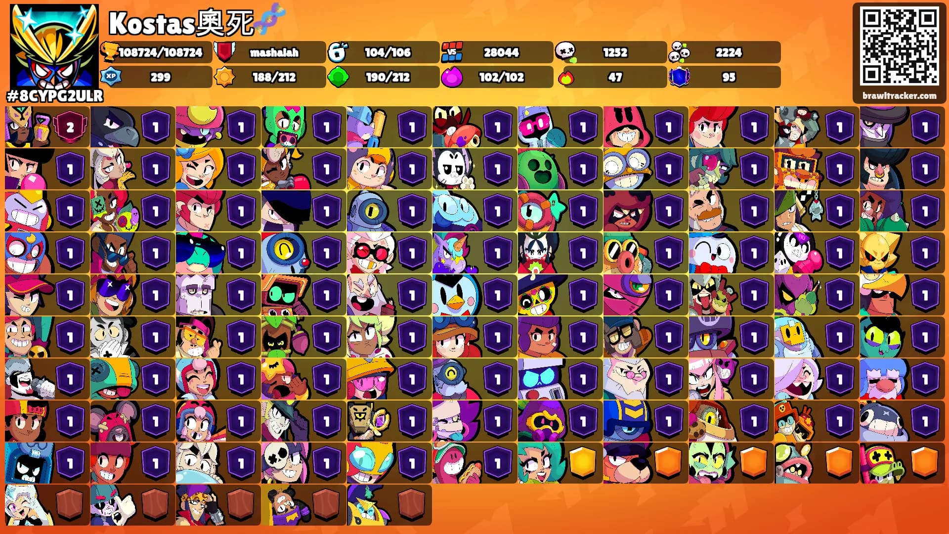 Kostas奧死🧬's Ranks