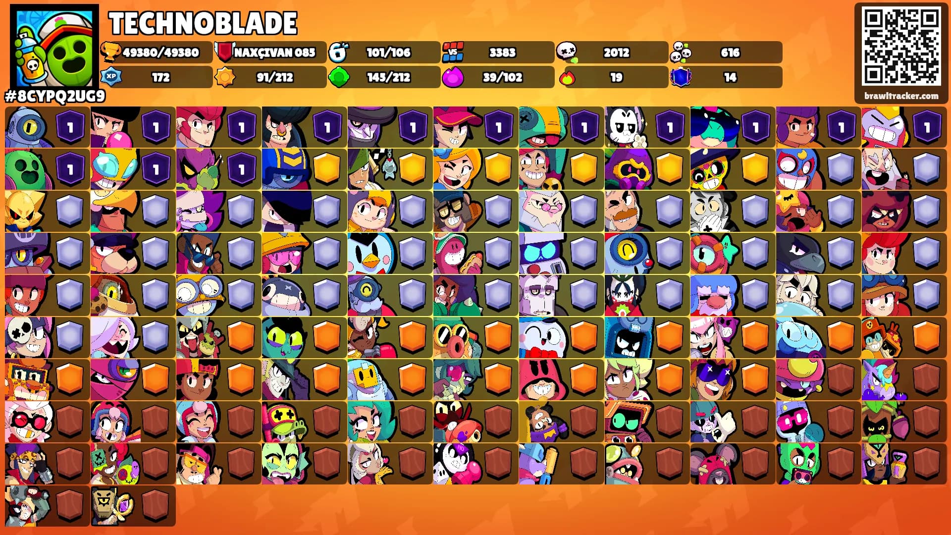 TECHNOBLADE's Ranks