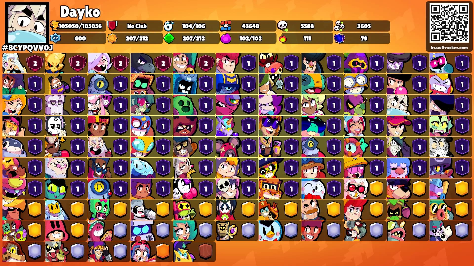 ᥫ᭡Dayko's Ranks