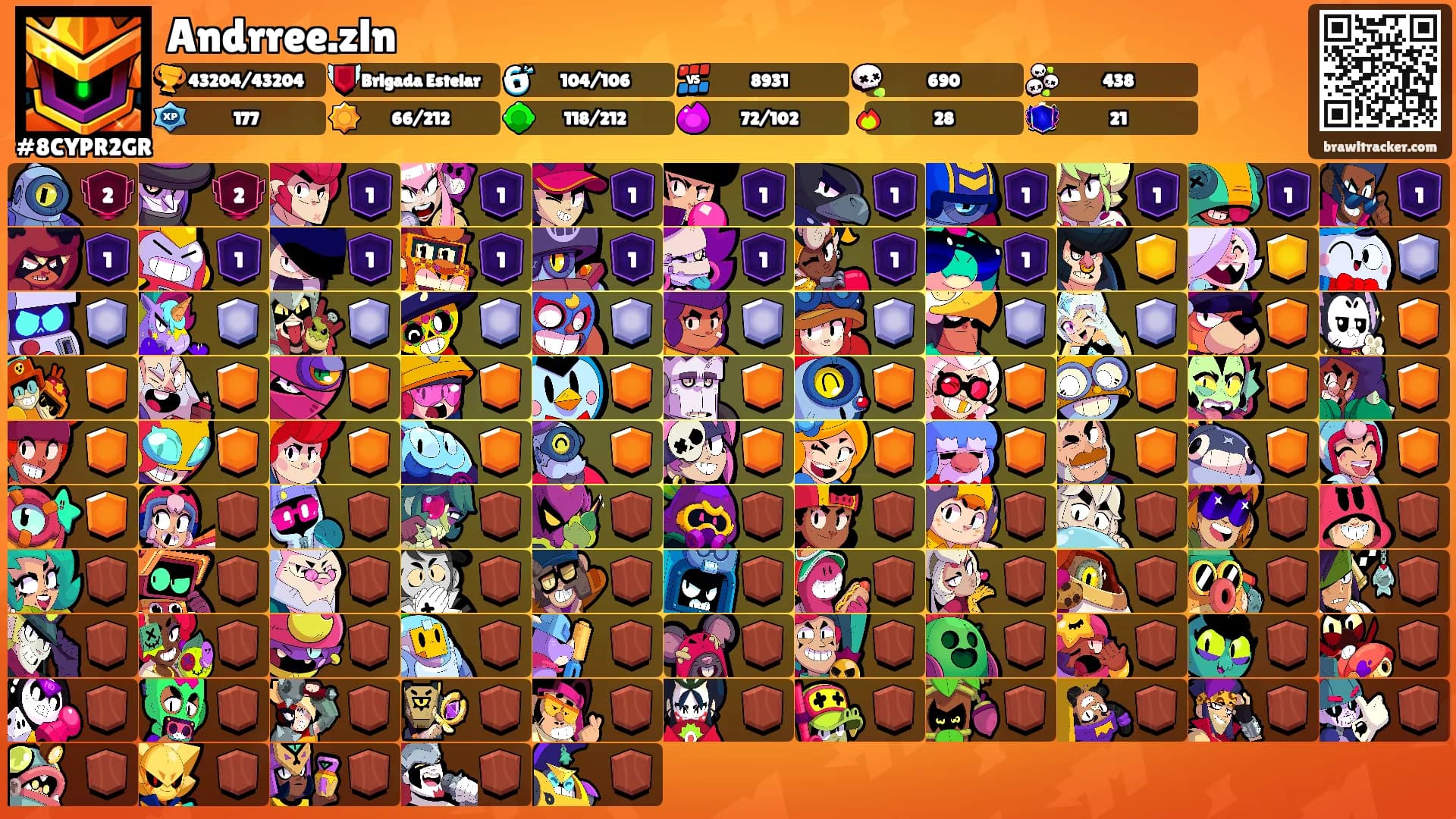 Andrree.zln's Ranks