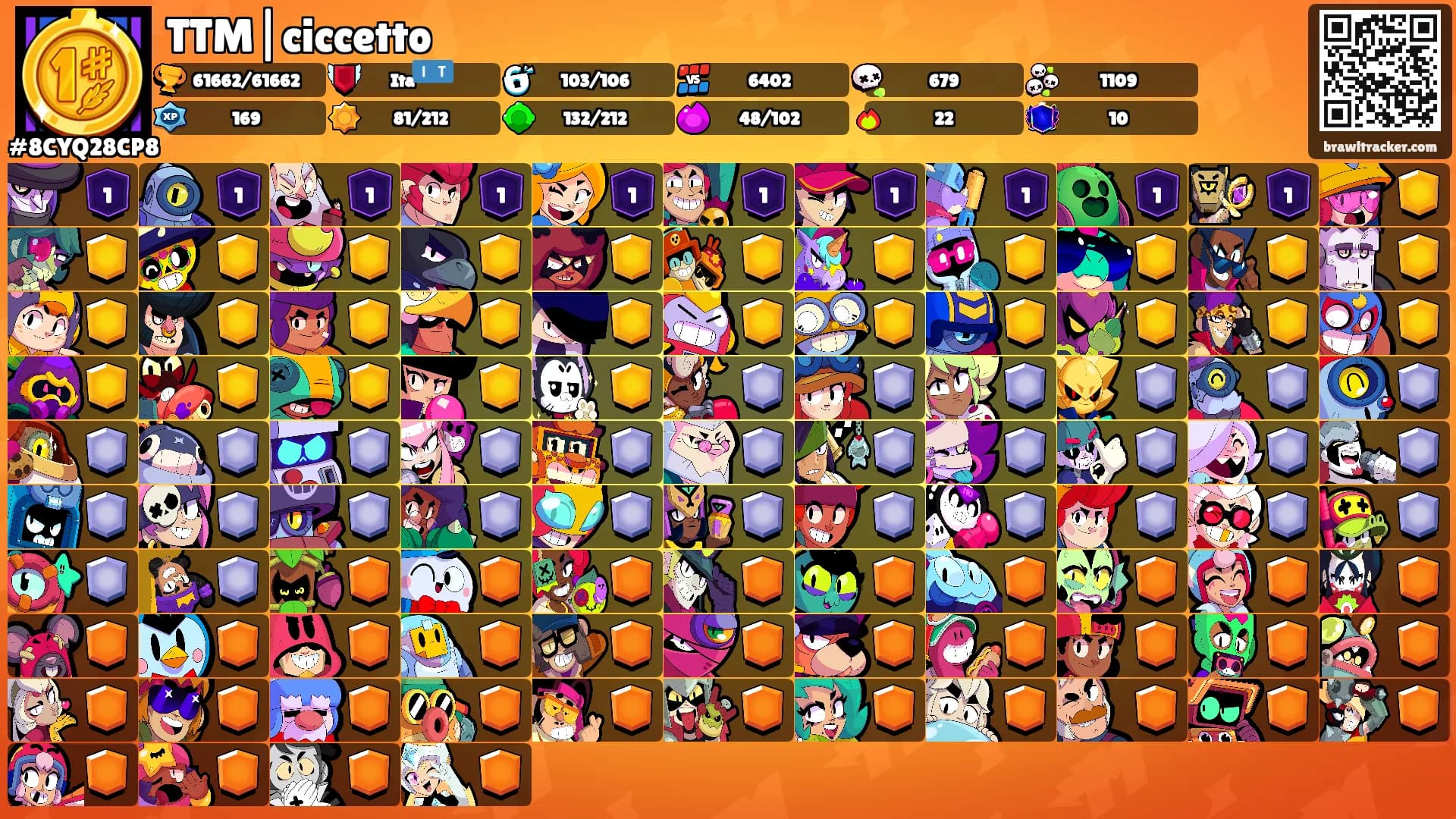 TTM|ciccetto's Ranks