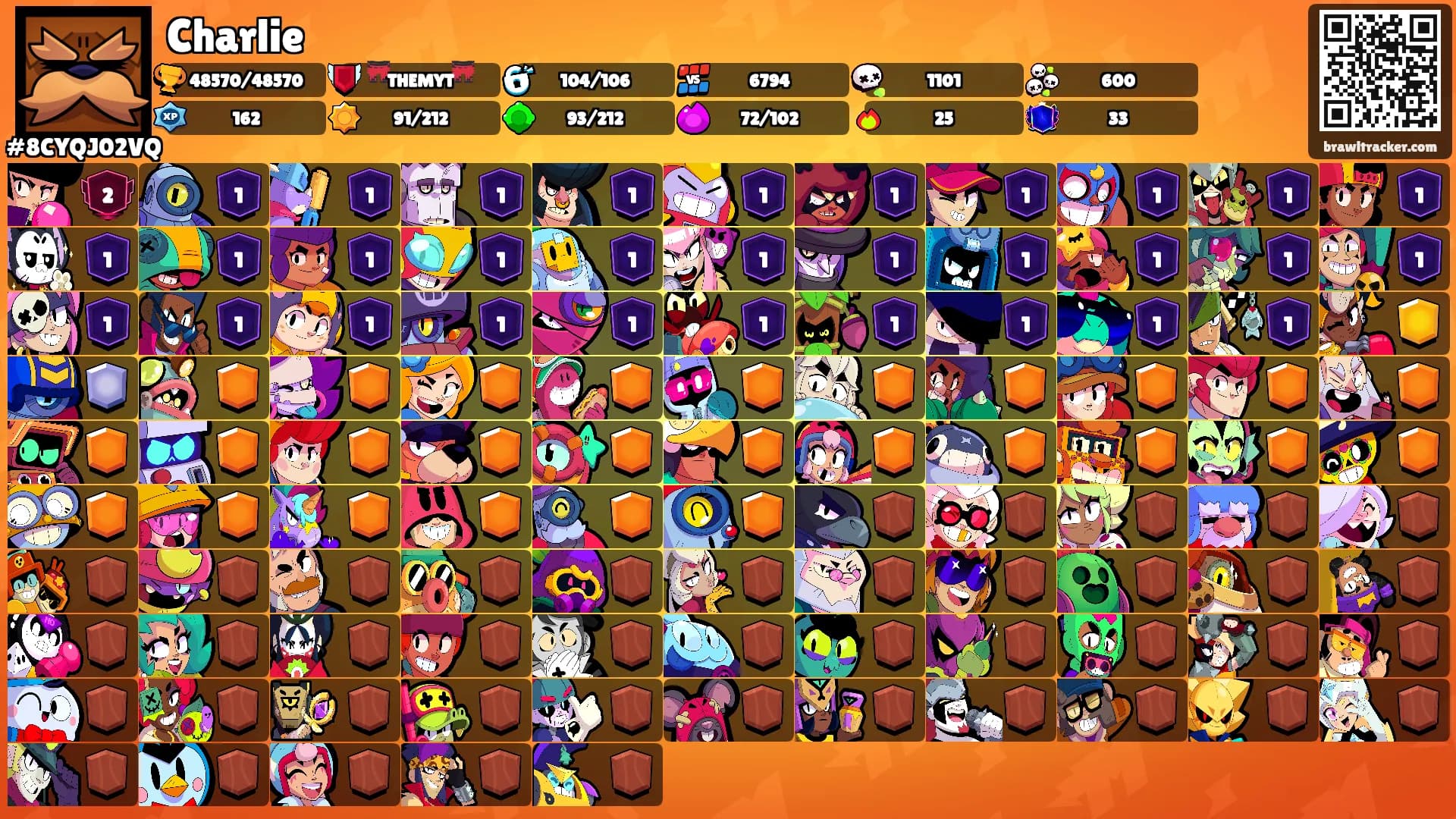 Charlie's Ranks