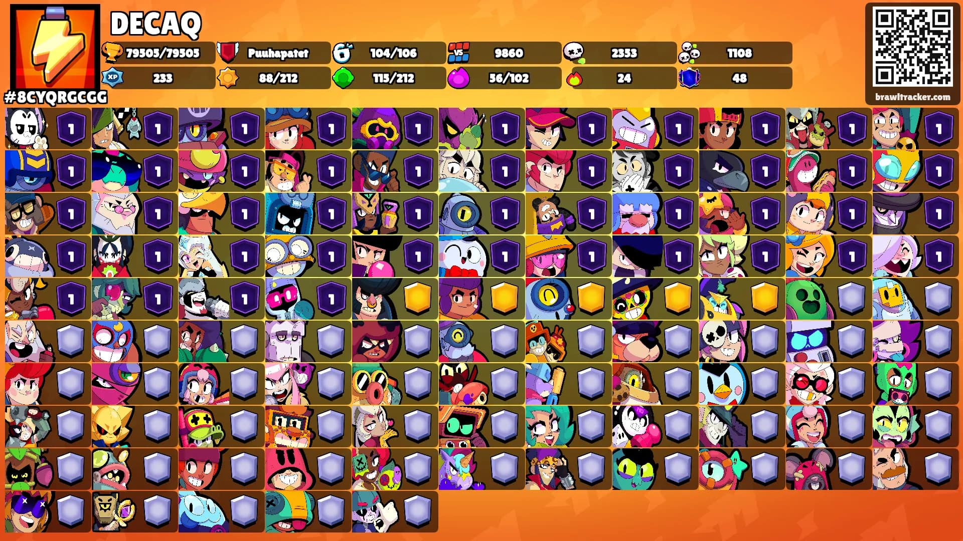 DECAQ's Ranks