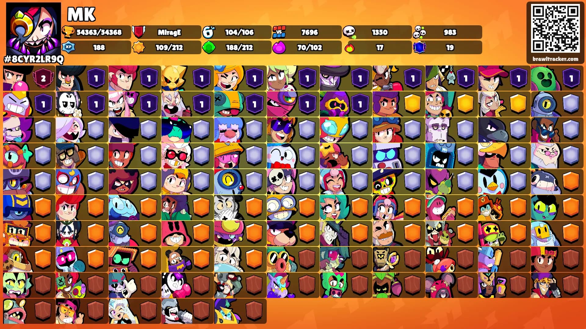 MK's Ranks