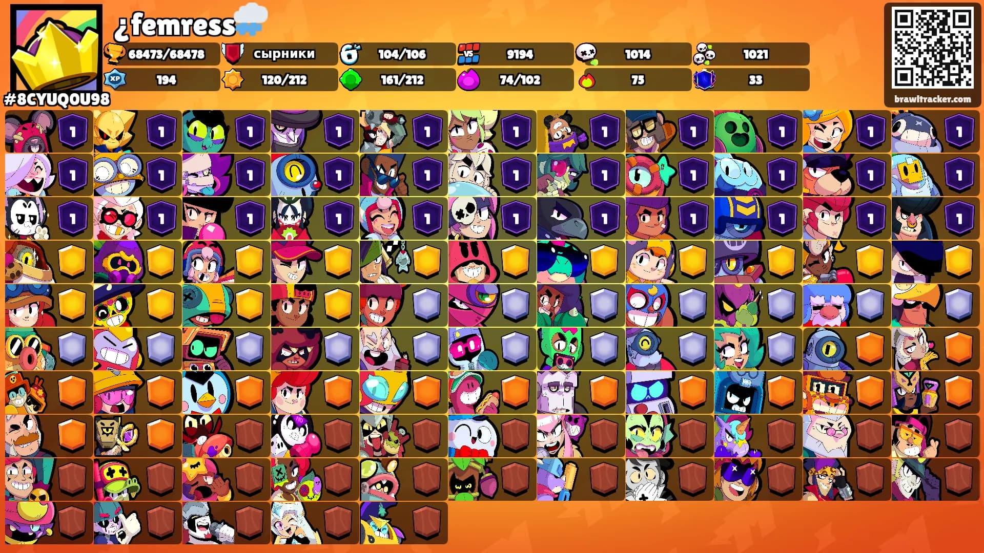 ¿femress🌧️'s Ranks