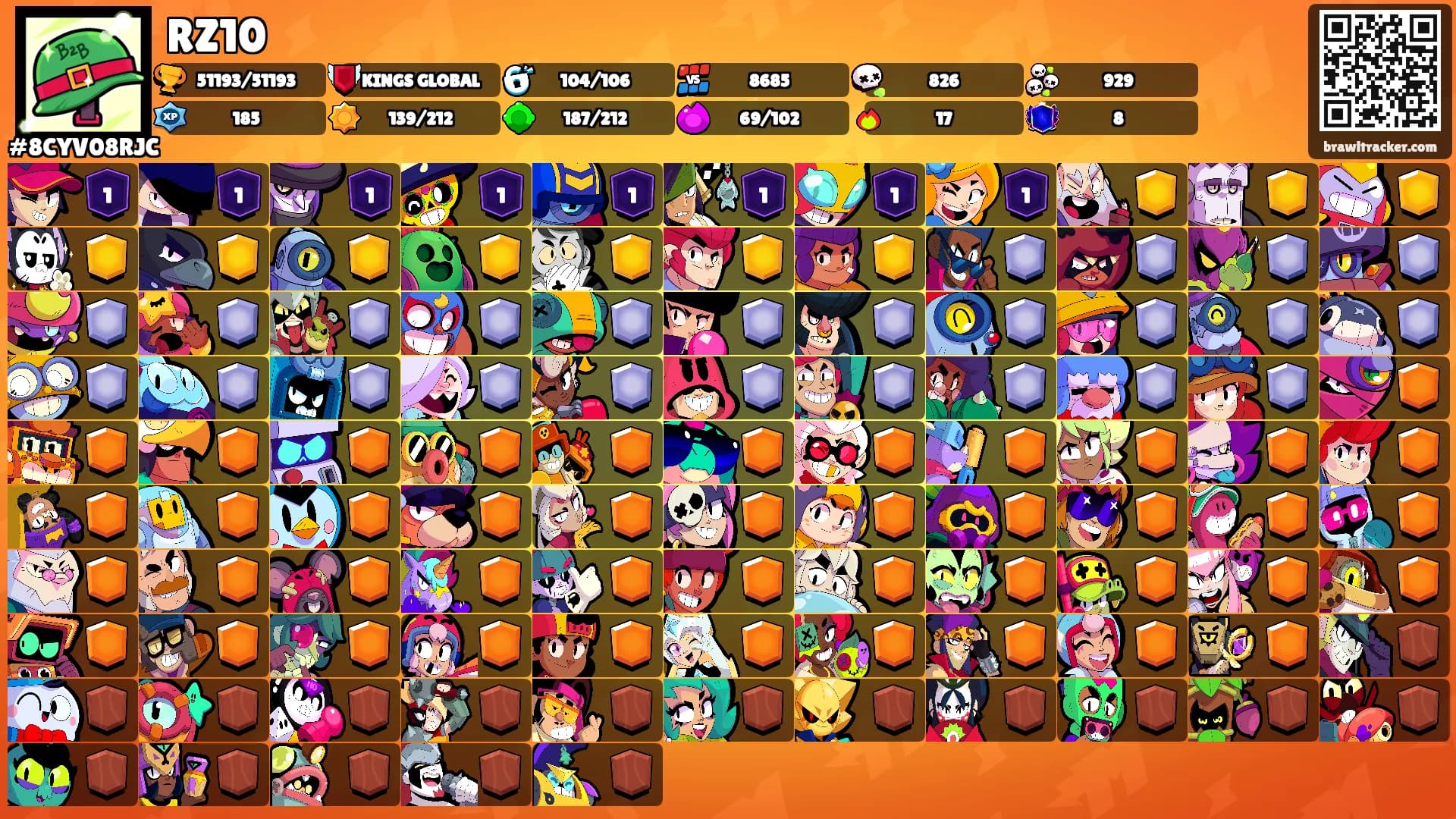 RZ10's Ranks