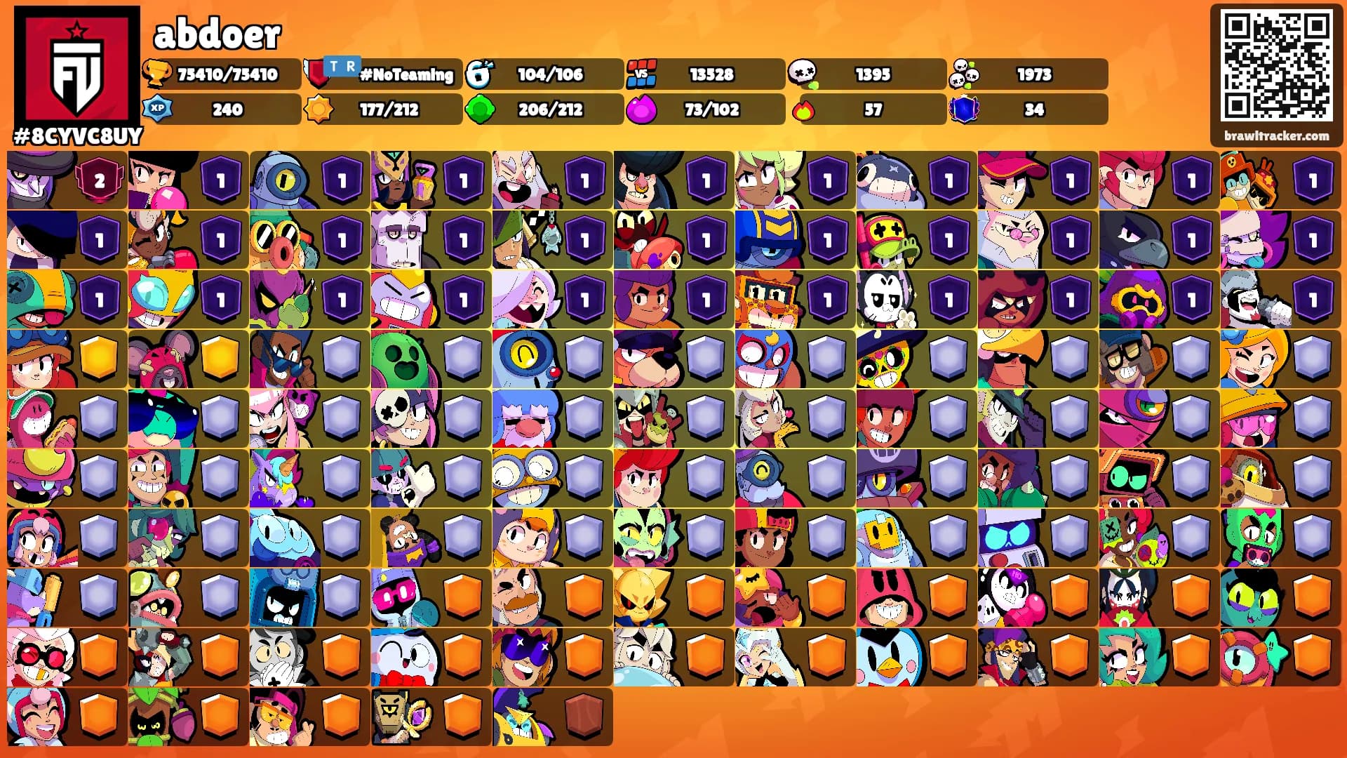 abdoer's Ranks