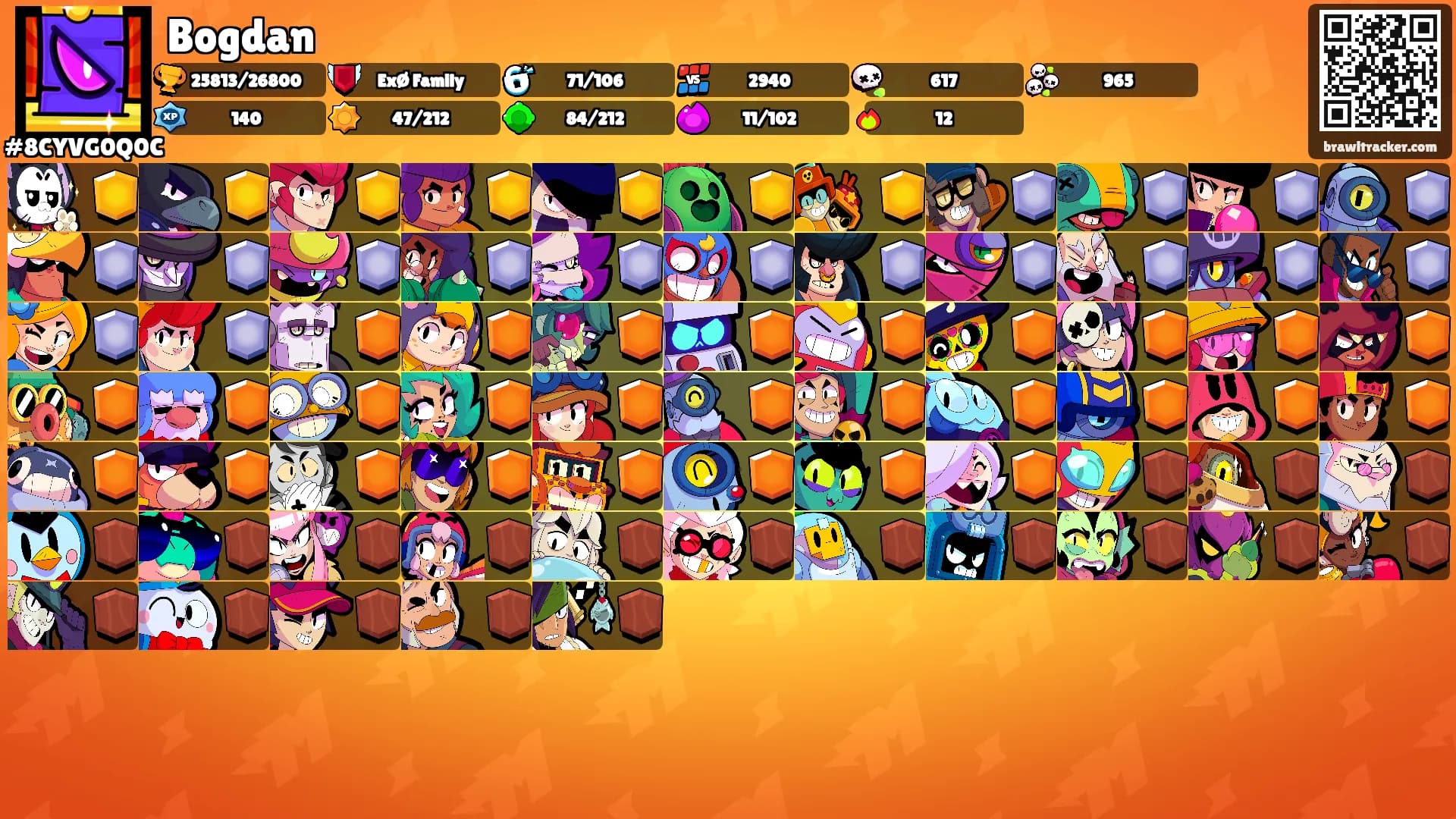Bogdan's Ranks