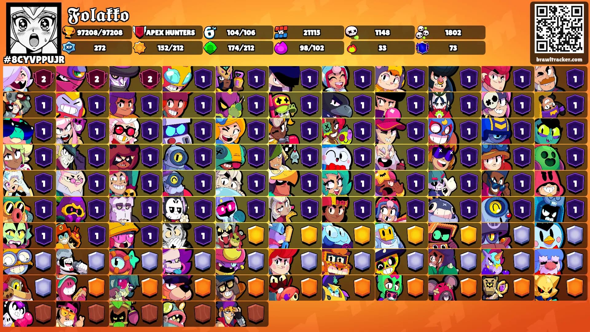 𝕱𝖔𝖑𝖆𝖐𝖐𝖔's Ranks
