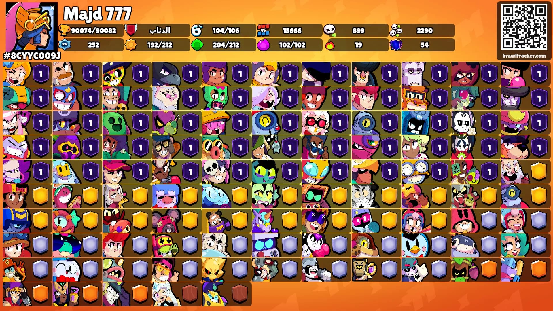 Majd 777's Ranks