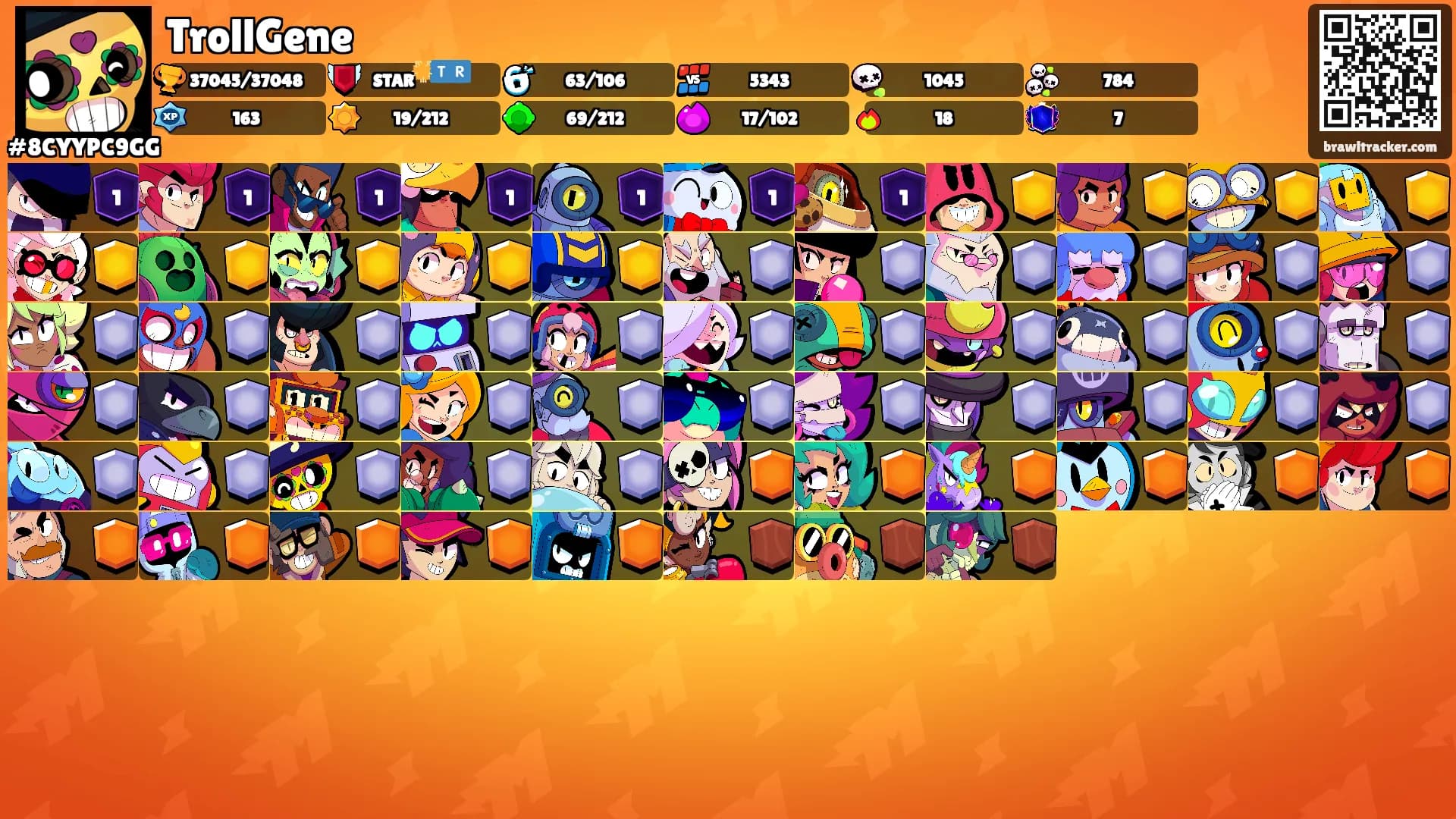 TrollGene's Ranks