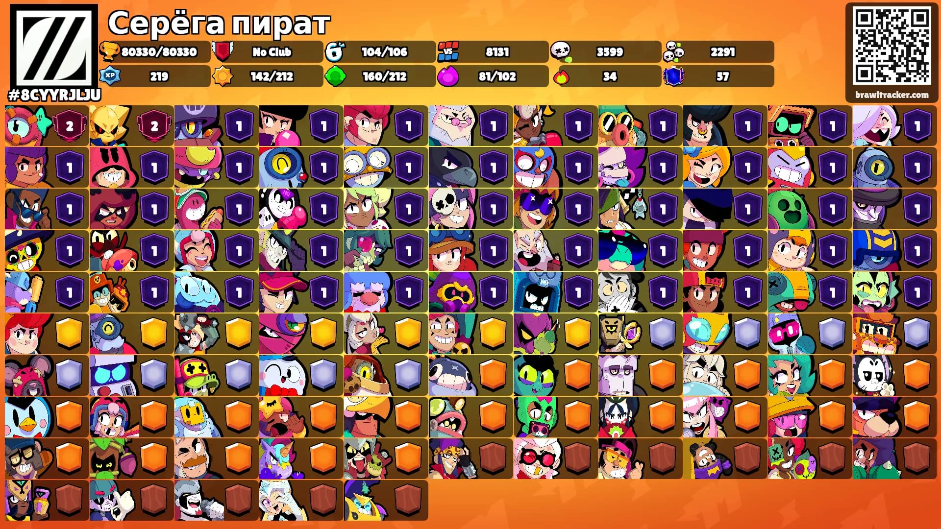 Серёга пират's Ranks