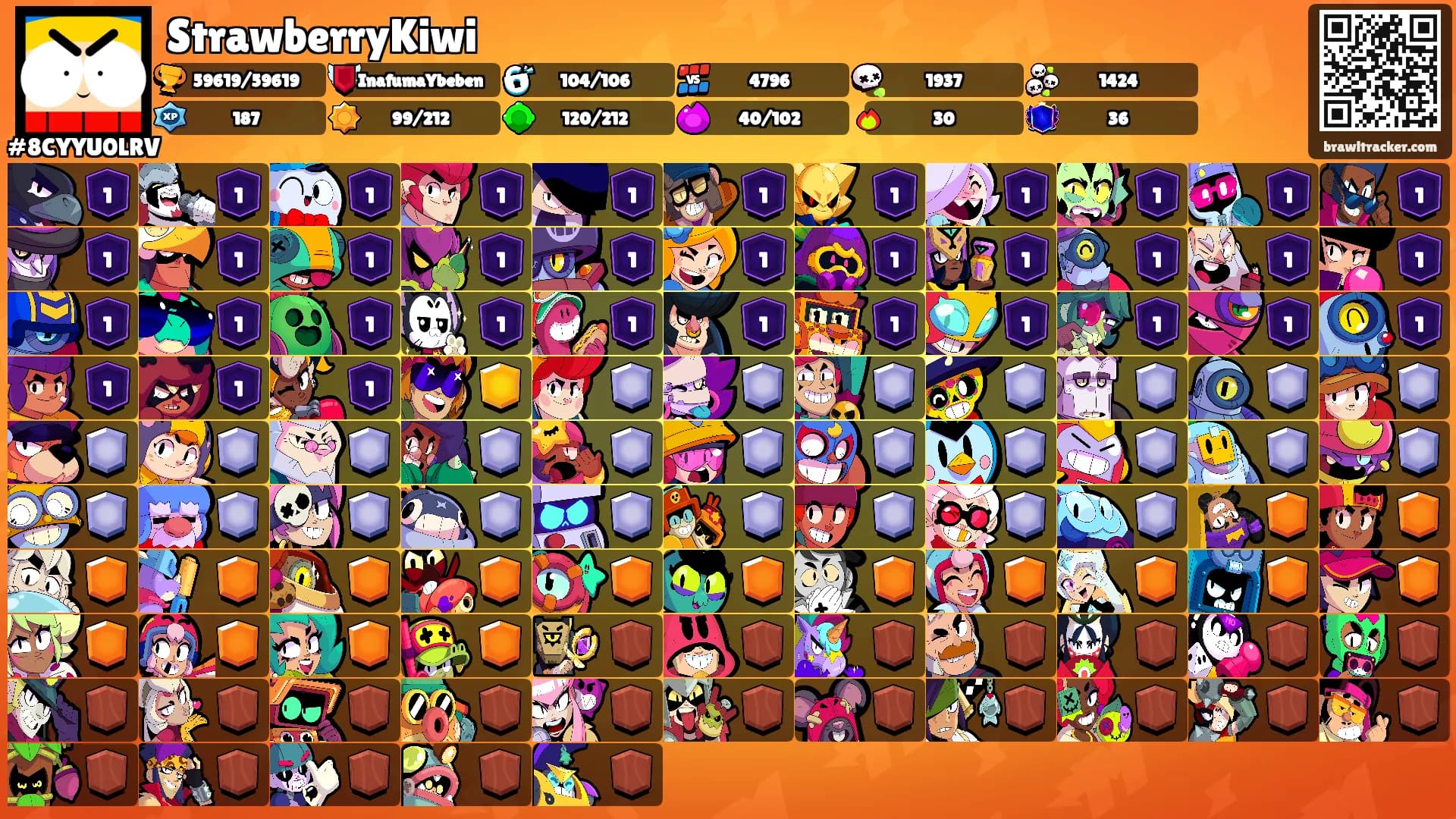 StrawberryKiwi's Ranks