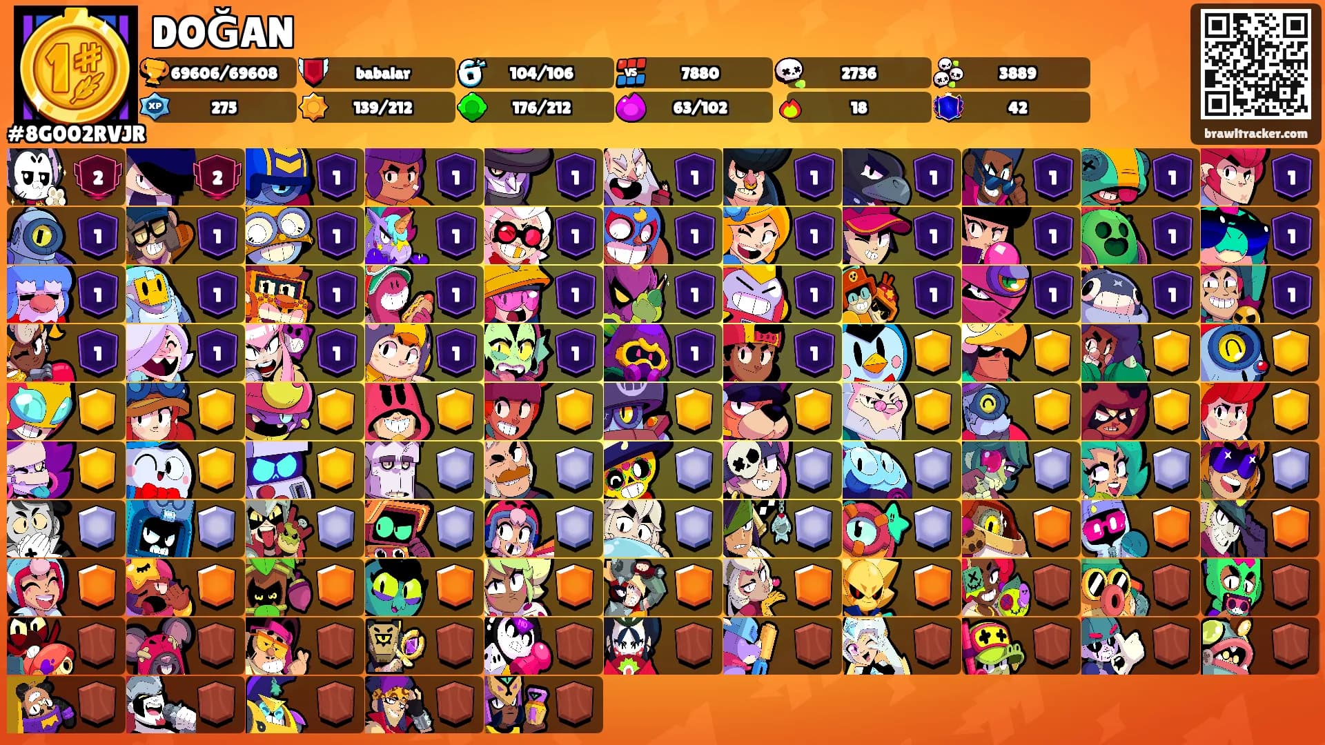 DOĞAN's Ranks