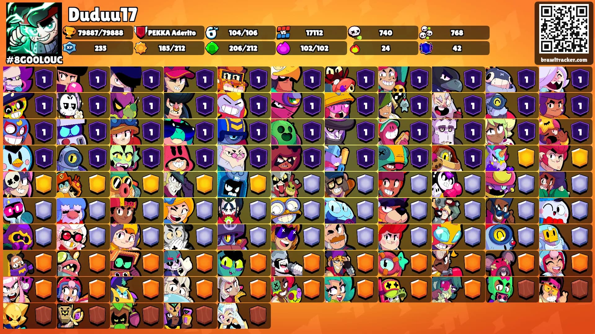 Duduu17's Ranks