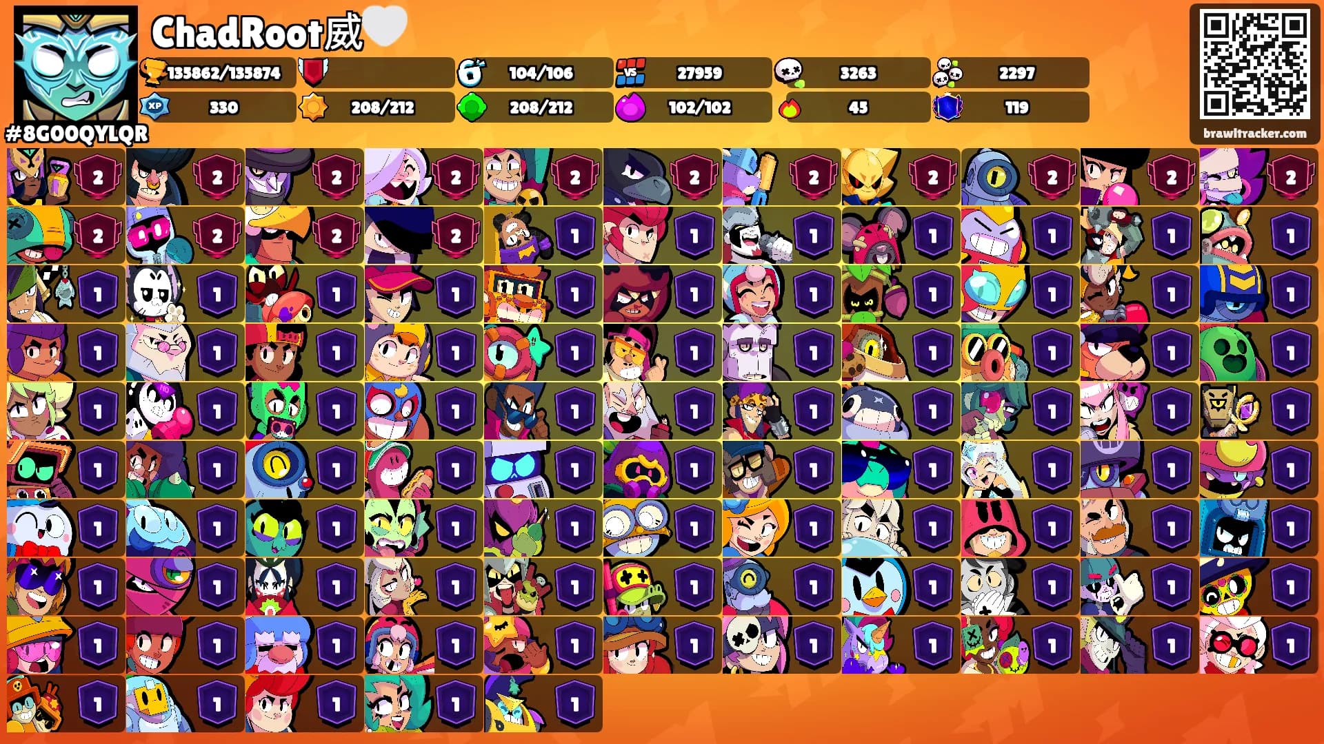 ChadRoot威🤍's Ranks