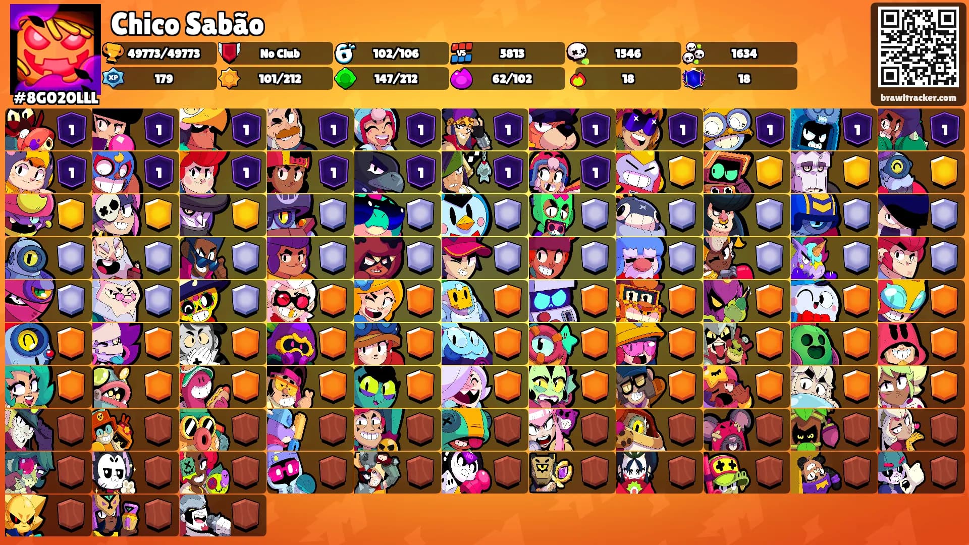 Chico Sabão's Ranks