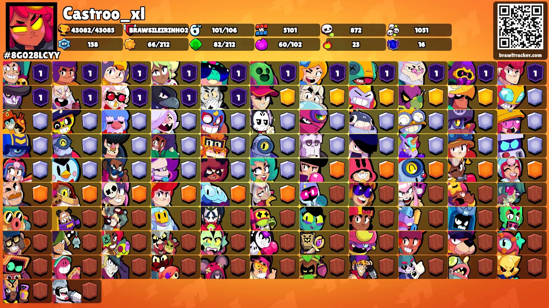 Castroo_xl's Ranks