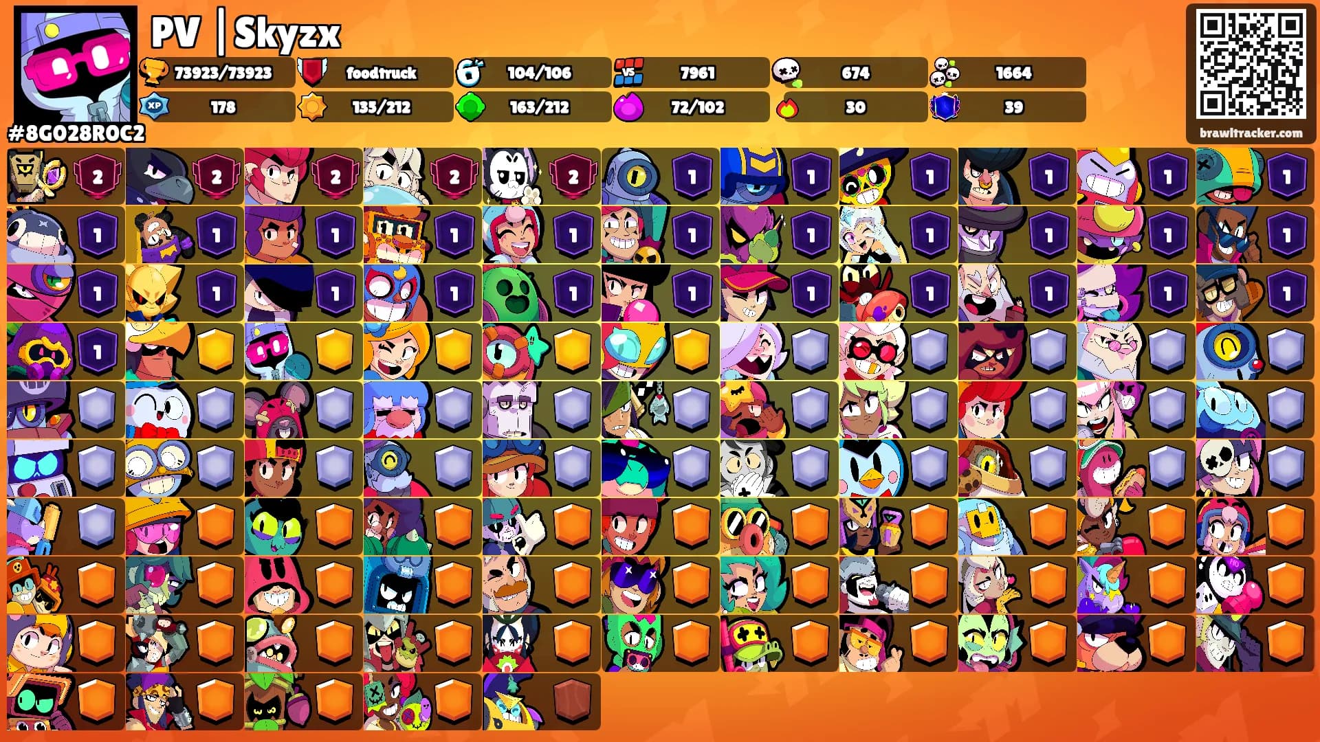PV |Skyzx's Ranks