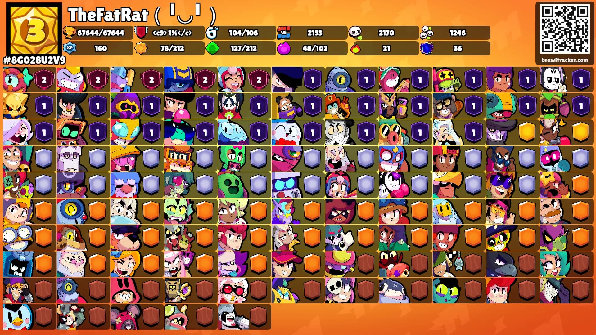 TheFatRat（╹◡╹）'s Ranks