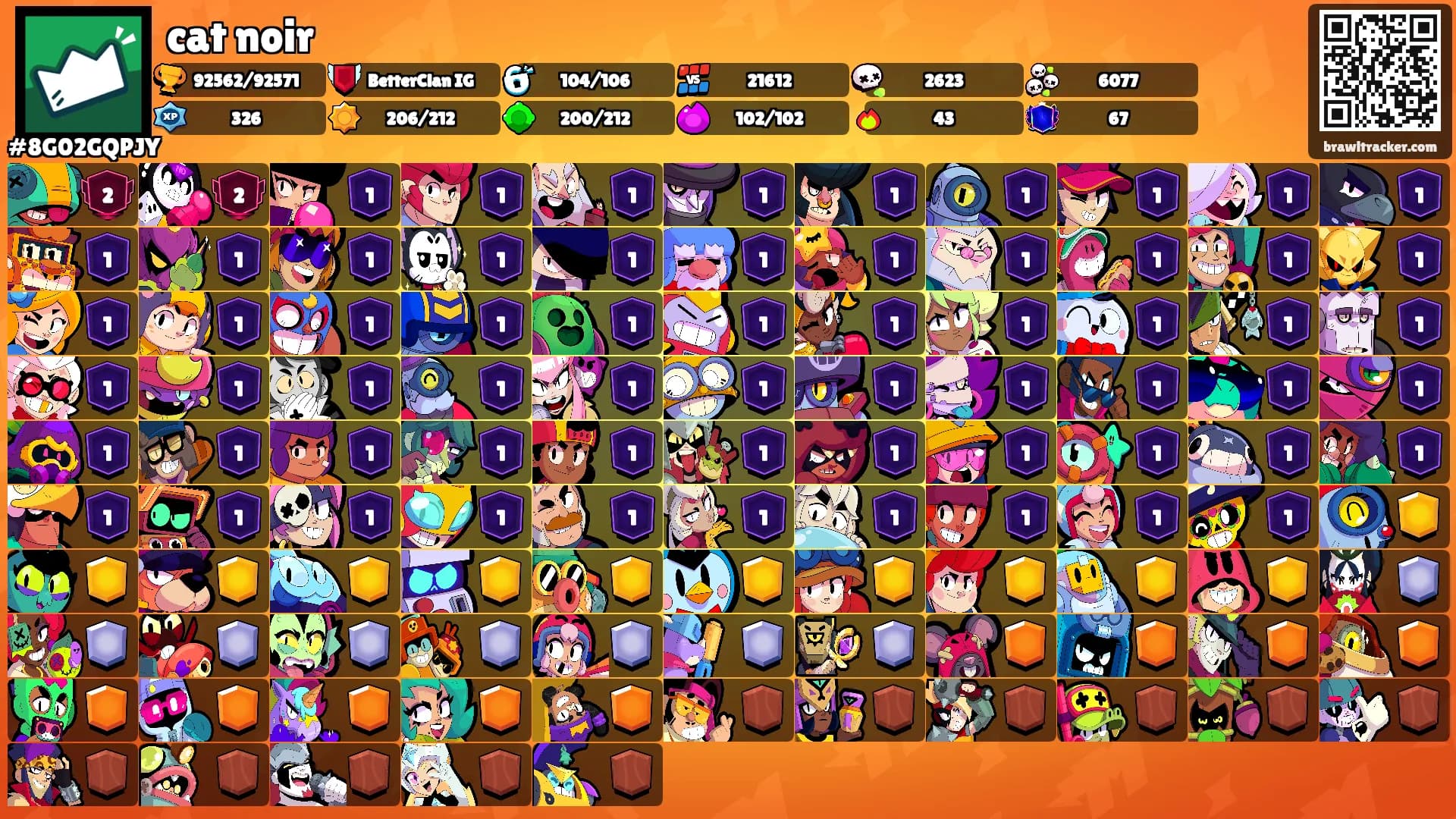 cat noir's Ranks