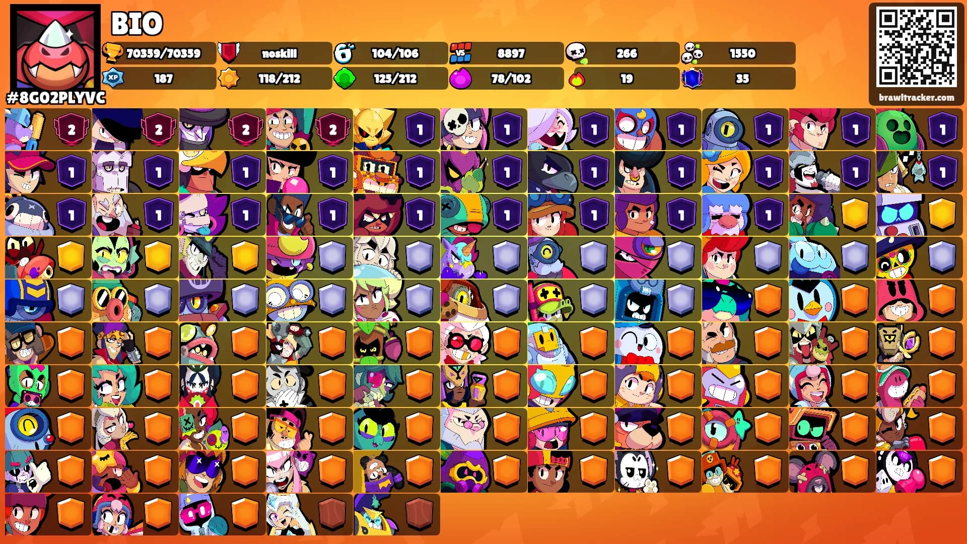 BIO's Ranks