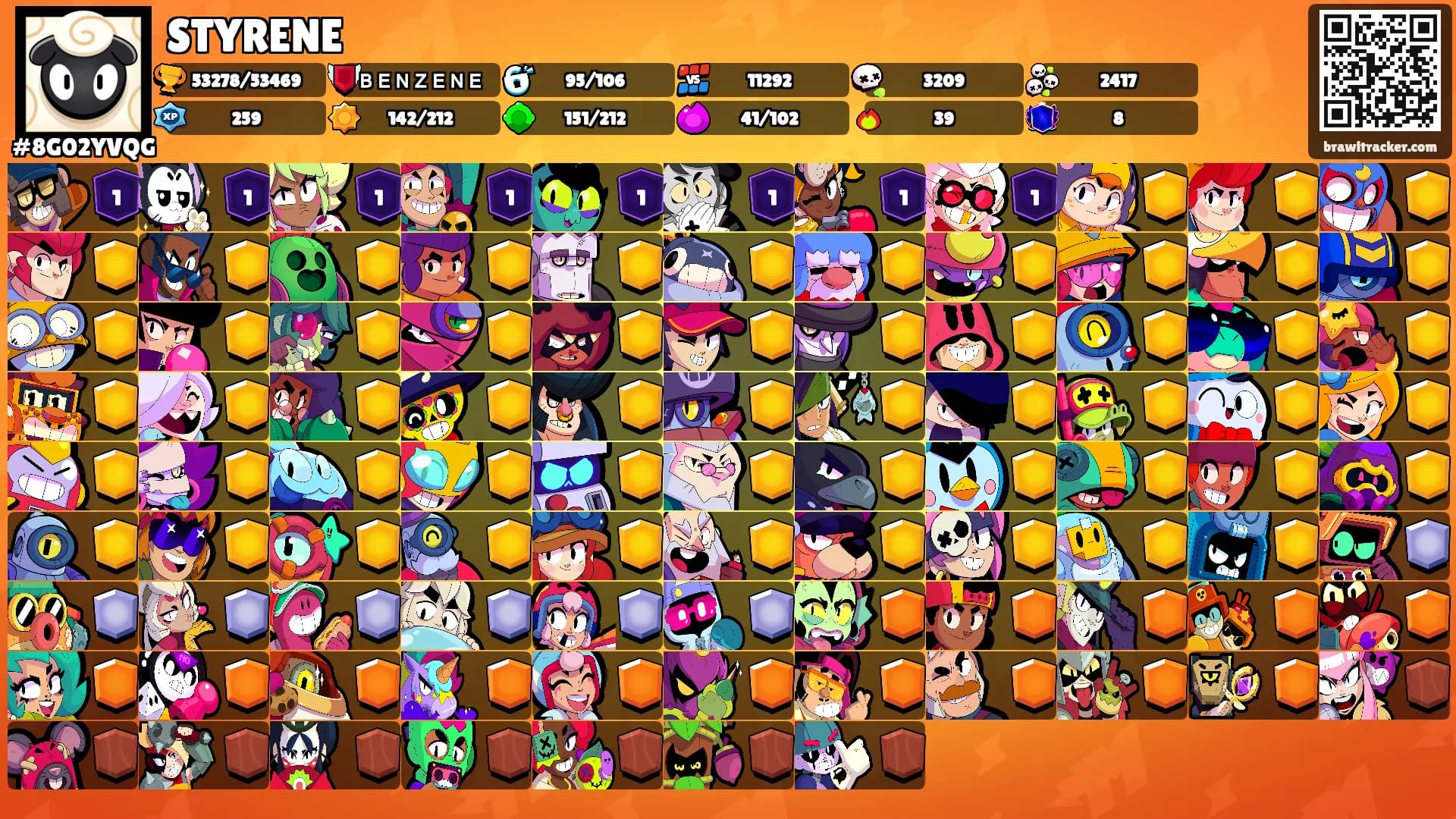 STYRENE's Ranks