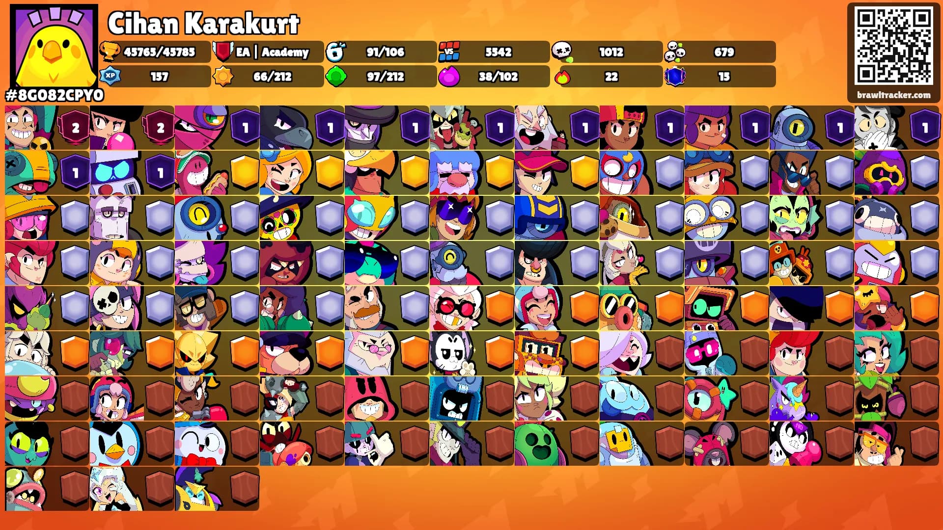 Cihan Karakurt's Ranks