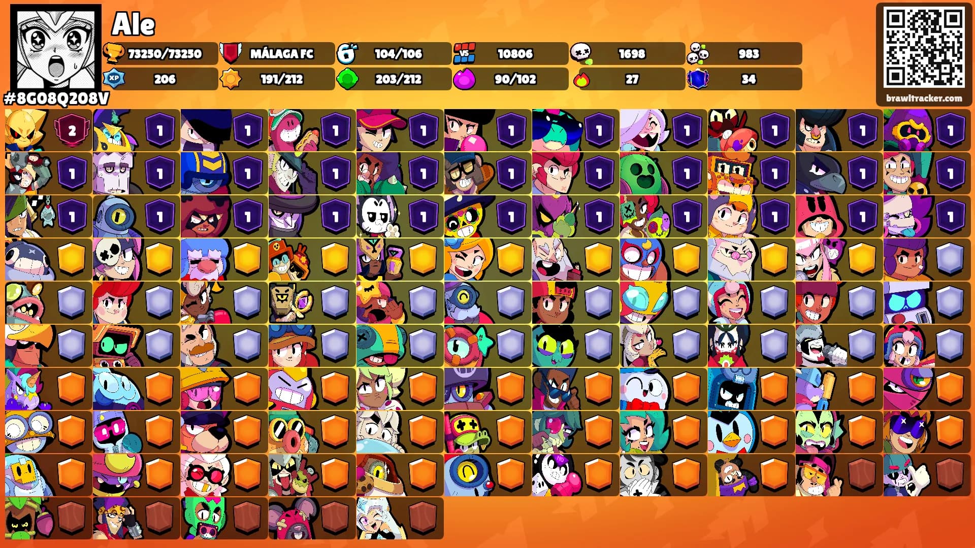 Ale's Ranks