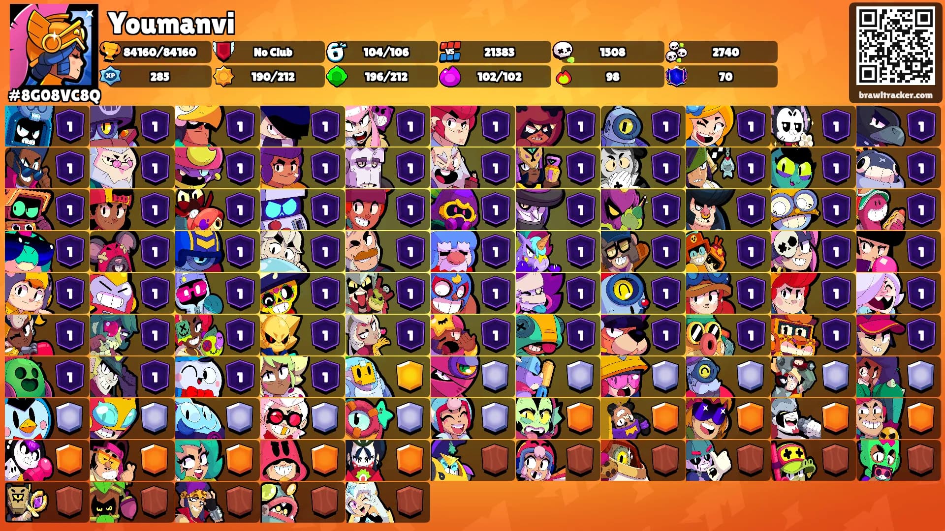 Youmanvi's Ranks