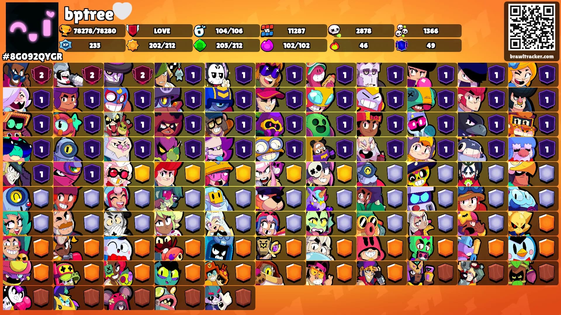 bptree🤍's Ranks